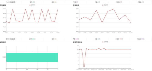 上?；ヂ摼W軟件集團 高端協同管理軟件與專業咨詢服務的卓越提供商
