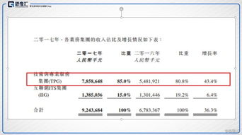 中軟國際2017年財報業績靚麗，股價創歷史新高，軟件外包服務引領增長